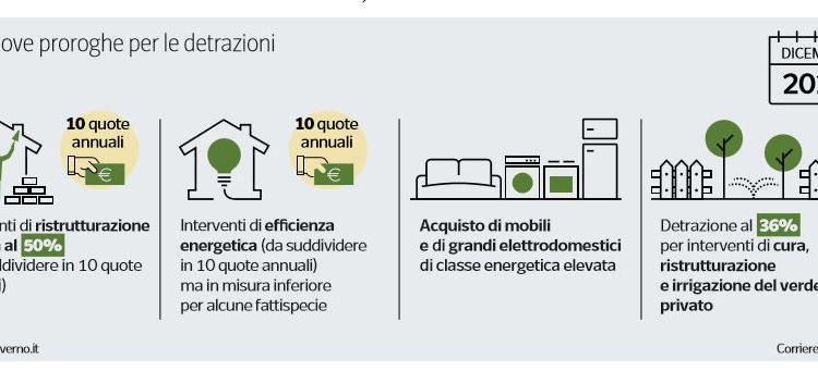 bonus facciate