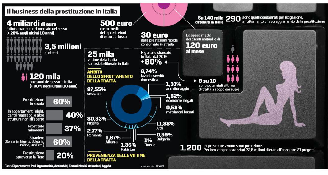 business prostituzione italia