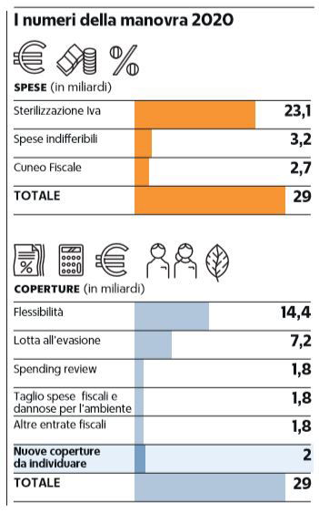 colf badanti famiglie sostituti d'imposta