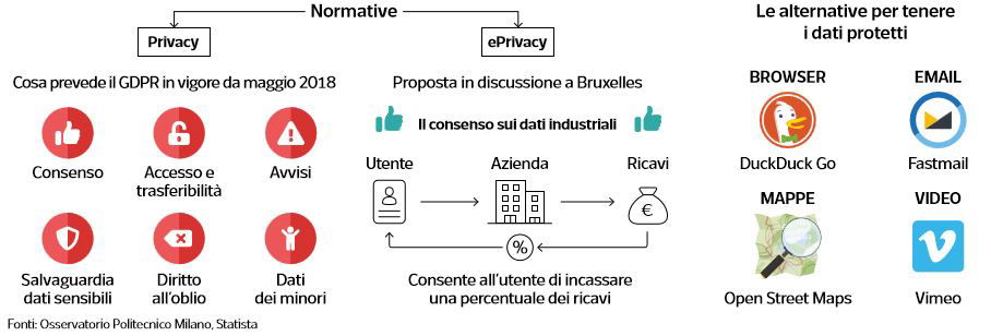 come guadagnare con i nostri dati online 1