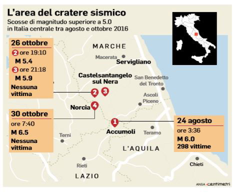 decreto terremoto umbria l'aquila 1