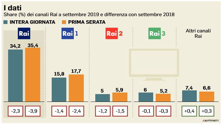 disastro ascolti rai1 teresa de santis 1