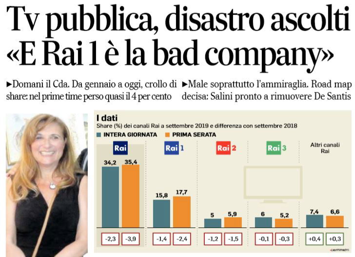 Rai, il disastro degli ascolti article-post