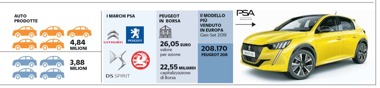 fca psa fiat peugeot 1