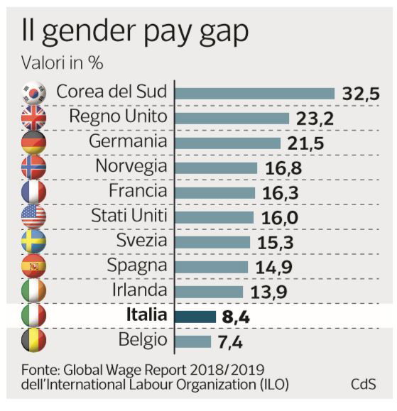 gender pay gap