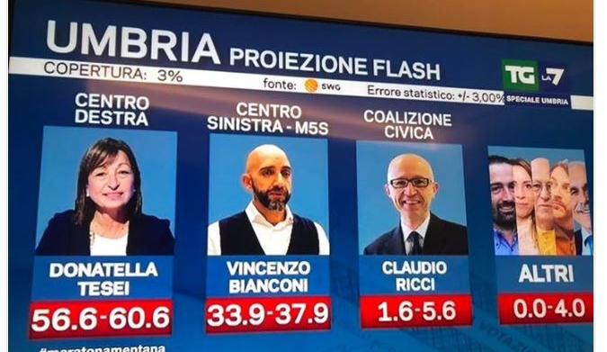 gianluigi paragone umbria