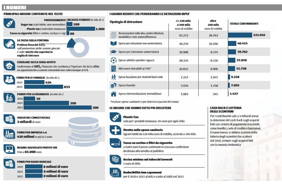 legge di bilancio detrazioni