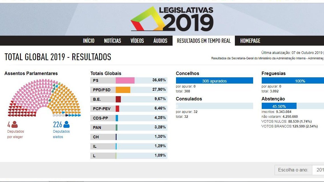 legislativas 2019 portugal