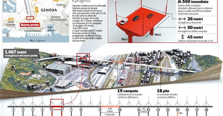 nuovo ponte di genova