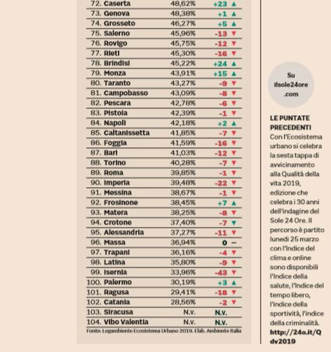 roma raccolta differenziata