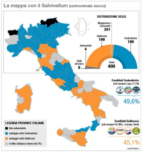 sondaggi legge elettorale salvini