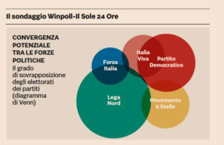 sondaggi winpoll 1