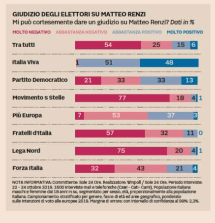 sondaggi winpoll 3