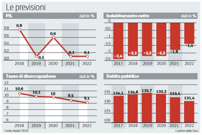 spese mediche