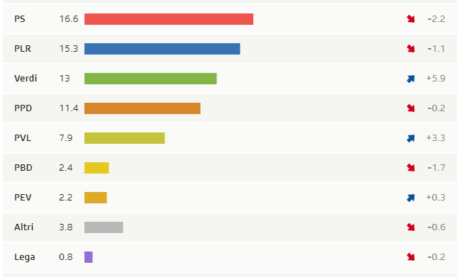 svizzera elezioni