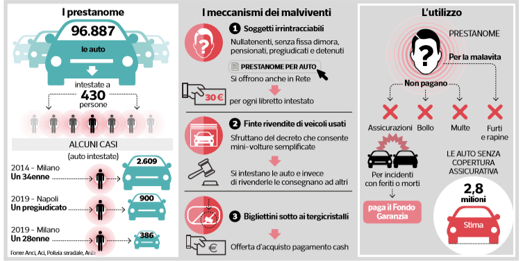 automobili fantasma