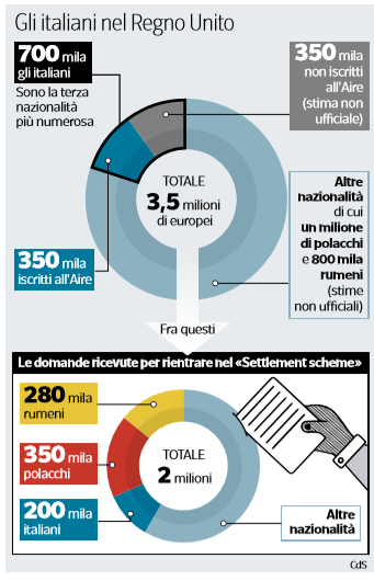 brexit tassa europei