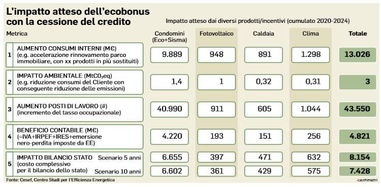 Il Bonus Facciate E La Trappola Delle Zone A E B