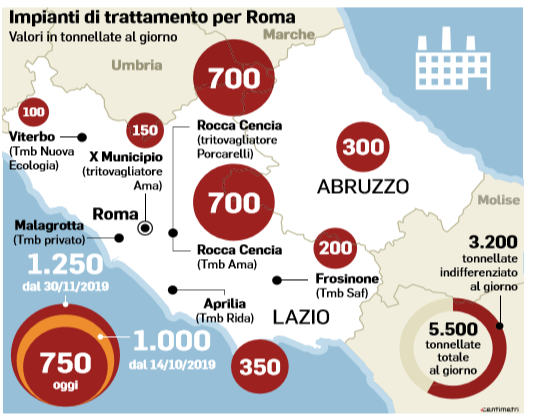 emergenza monnezza sito ardeatina