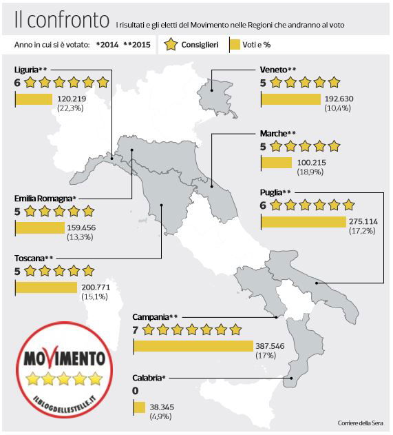 emilia romagna sondaggi m5s