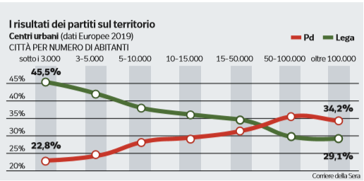 emilia romagna sondaggi voto