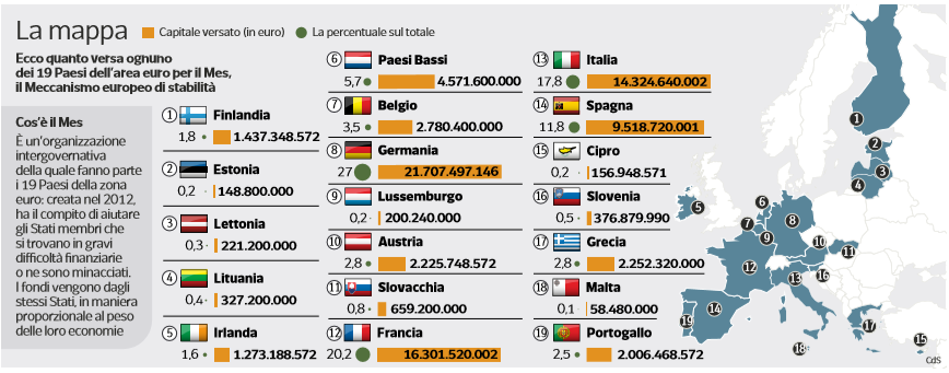 mes segreto negoziato