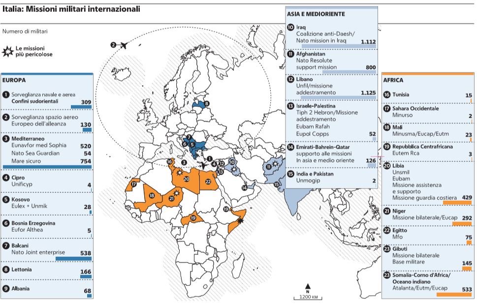 missioni militari internazionali italia