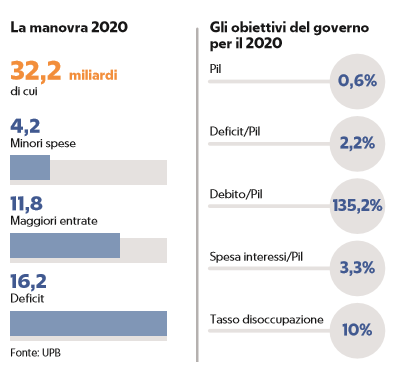 ravverdimento imu legge di bilancio 2020