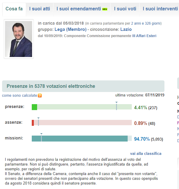 salvini assenze senato 2019 - 1