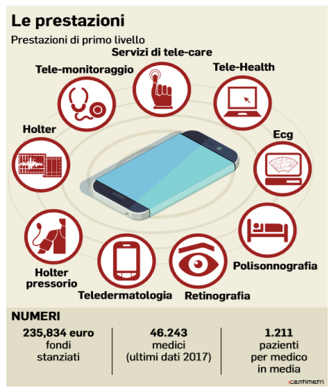 sanità come cambiano gli esami