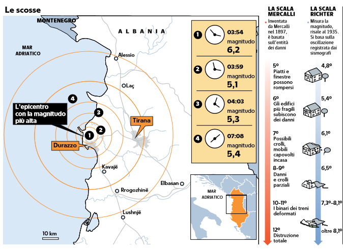 scosse terremoto albania