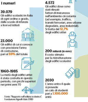 scuole vecchie da rifare 1