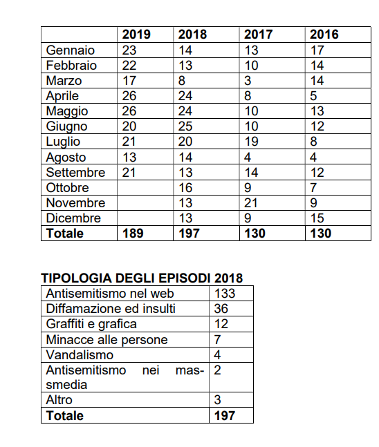 segre insulti repubblica libero -2