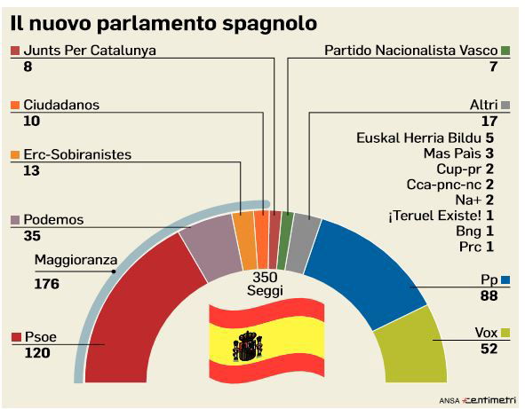 socialisti podemos sanchez iglesias