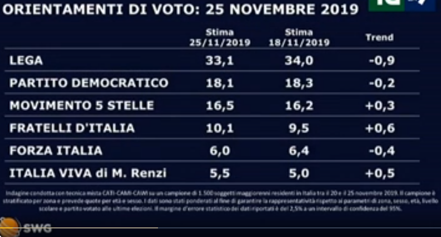 Con il forex non si guadagna