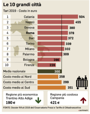 tariffa rifiuti roma tari roma