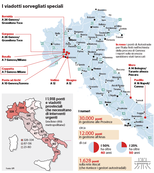 viadotti a rischio italia