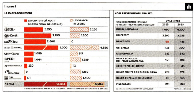 banche lavoratori utili