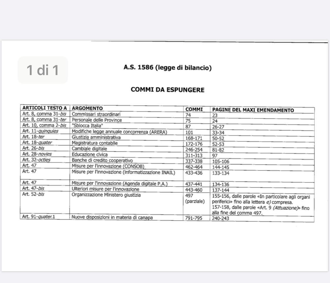 E alla fine Casellati cancella l’emendamento sulla canapa industriale article-post