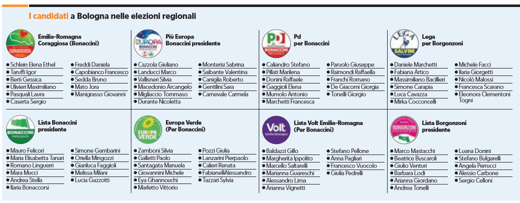 candidati elezioni regionali emilia romagna 1