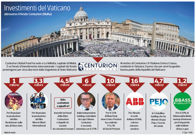 centurion global fund vaticano