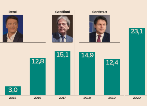 Clausole di Salvaguardia IVA, tutto iniziò nel 2011 preview