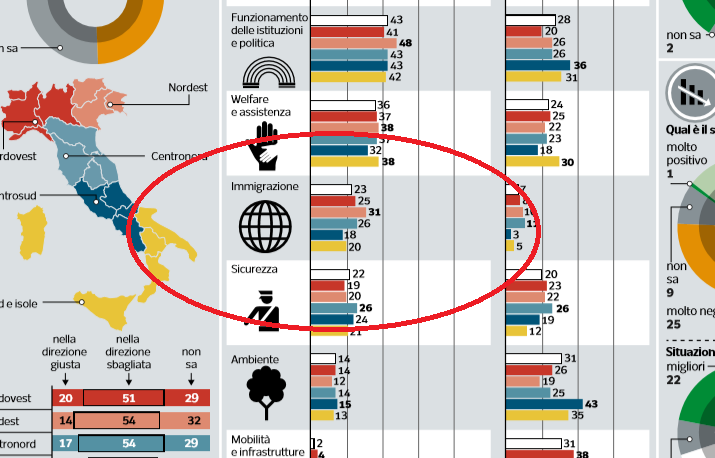 immigrazione