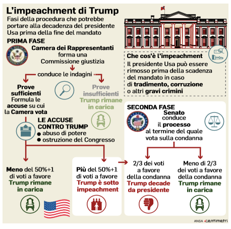impeachment donald trump
