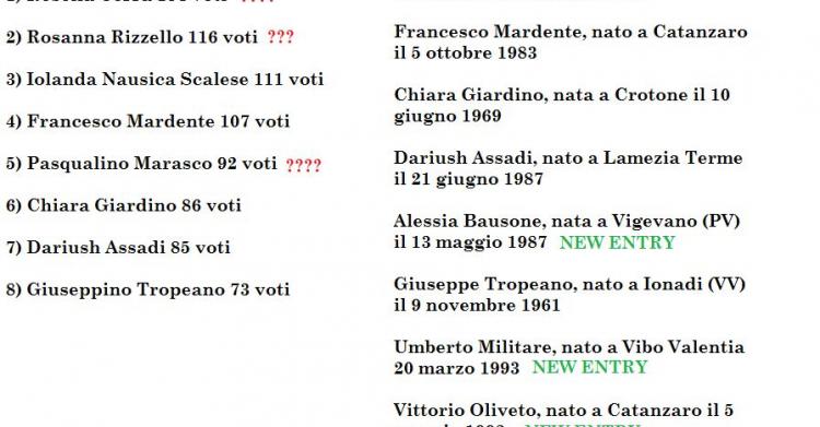 m5s regionali candidature
