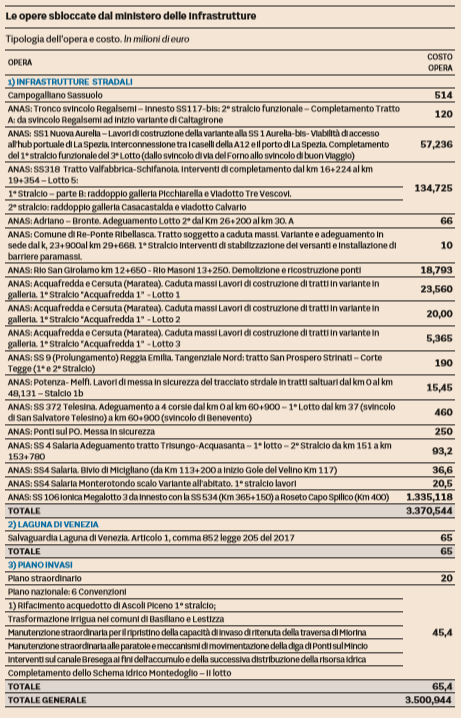 ministero infrastrutture opere sbloccate