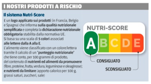 nutri score unione europea parmigiano prosciutto 1