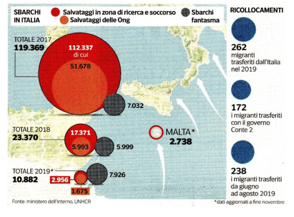 patto malta ridistribuzione migranti