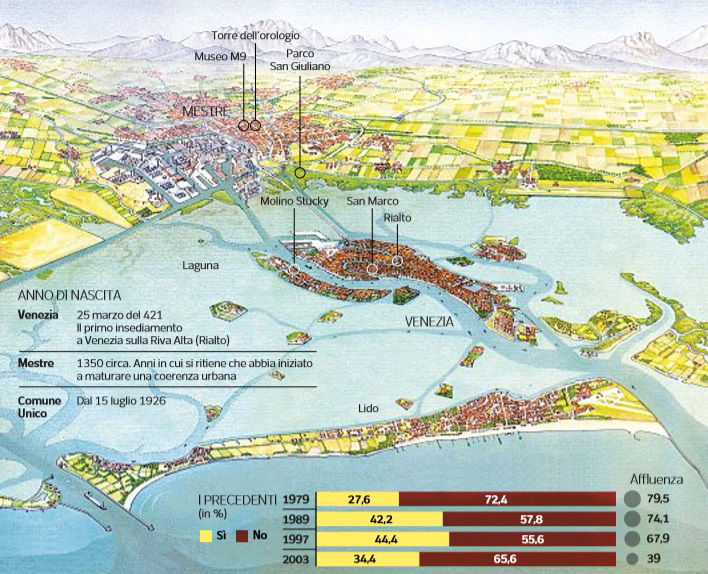 Referendum Venezia-Mestre, niente quorum article-post