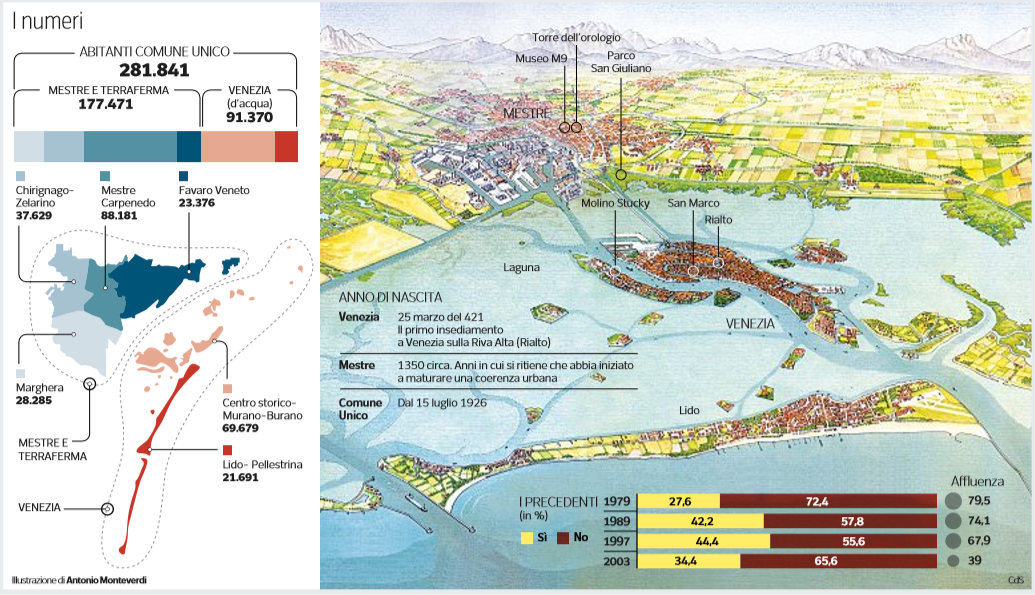 referendum venezia mestre